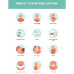 Risk Factors For Breast Cancer