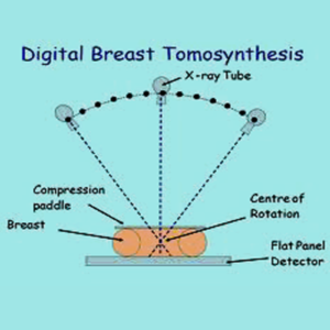Digital Breast Tomosynthesis Continuing Education Course
